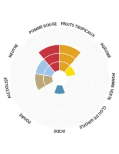 Magasin De Bière Autofinancé -Magasin De Bière Autofinancé nothingham ale lalbrewlallemand 500 gr 1