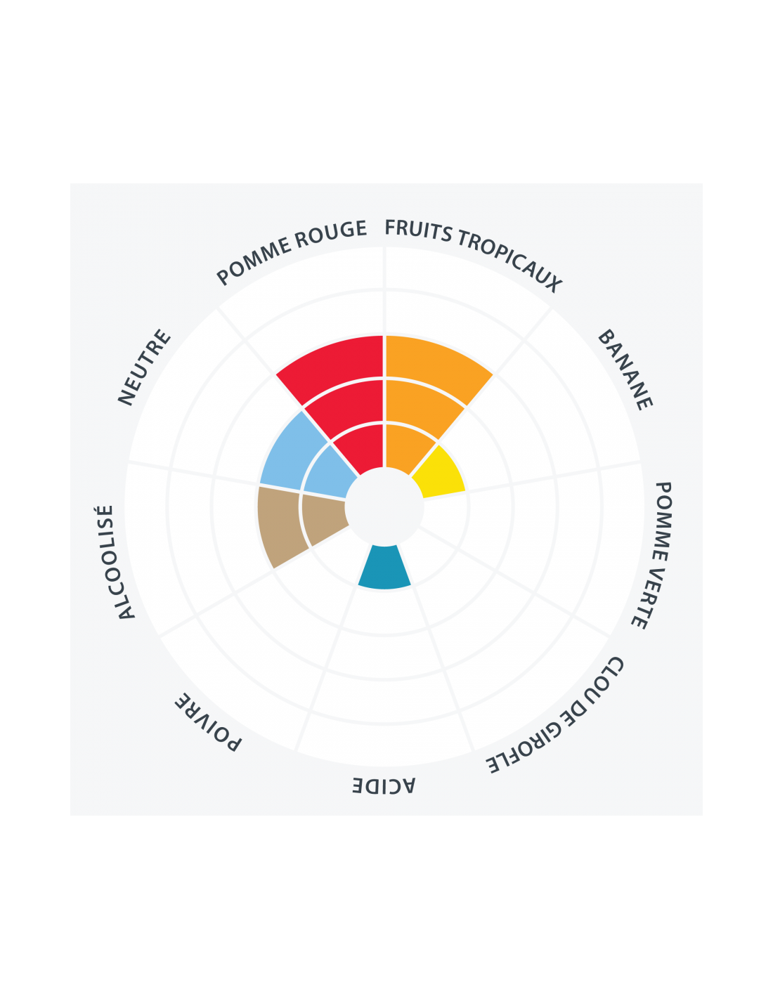 Verdant IPA Premium™ LalBrew Lallemand - 11gr 2 Verdant IPA Premium™ LalBrew Lallemand - 11gr – Image 2